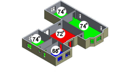 AC Companies In Fort Worth TX Zone Whole House